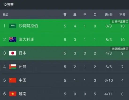 全场比赛结束，勒沃库森2-0赫根，各项赛事取得14连胜！